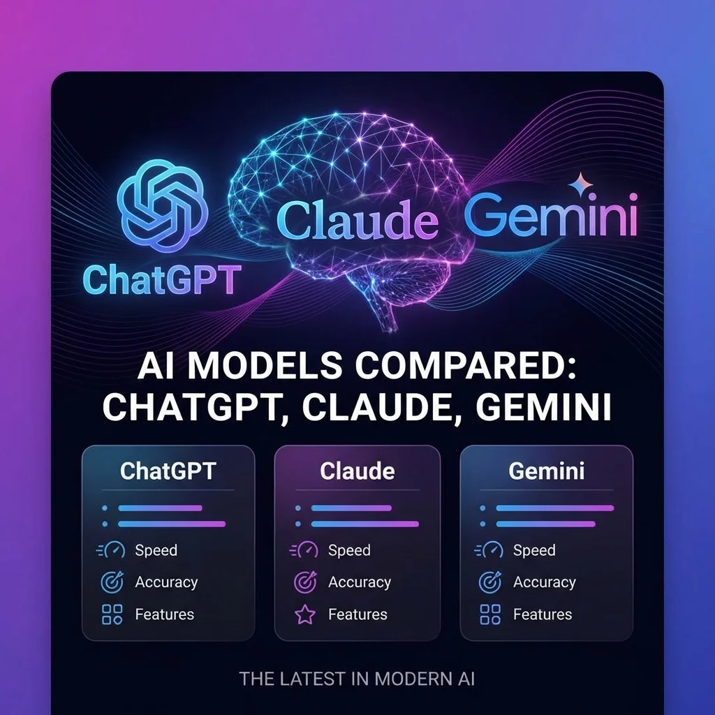 ChatGPT vs Claude vs Gemini: Which AI Should You Actually Use in 2026?